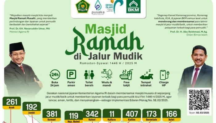 6.291 Posko Masjid Ramah Siap Layani Pemudik di Jalur Mudik Lebaran 1446 H